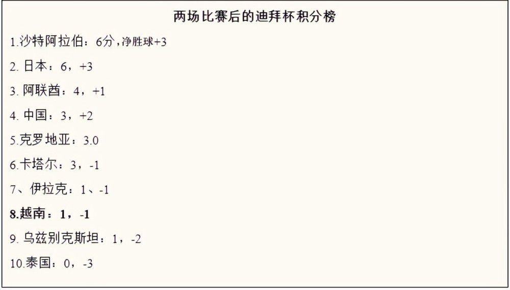 在本轮意甲联赛的一场比赛中，国际米兰客场对阵拉齐奥，上半场国米队长劳塔罗-马丁内斯为球队首开记录。